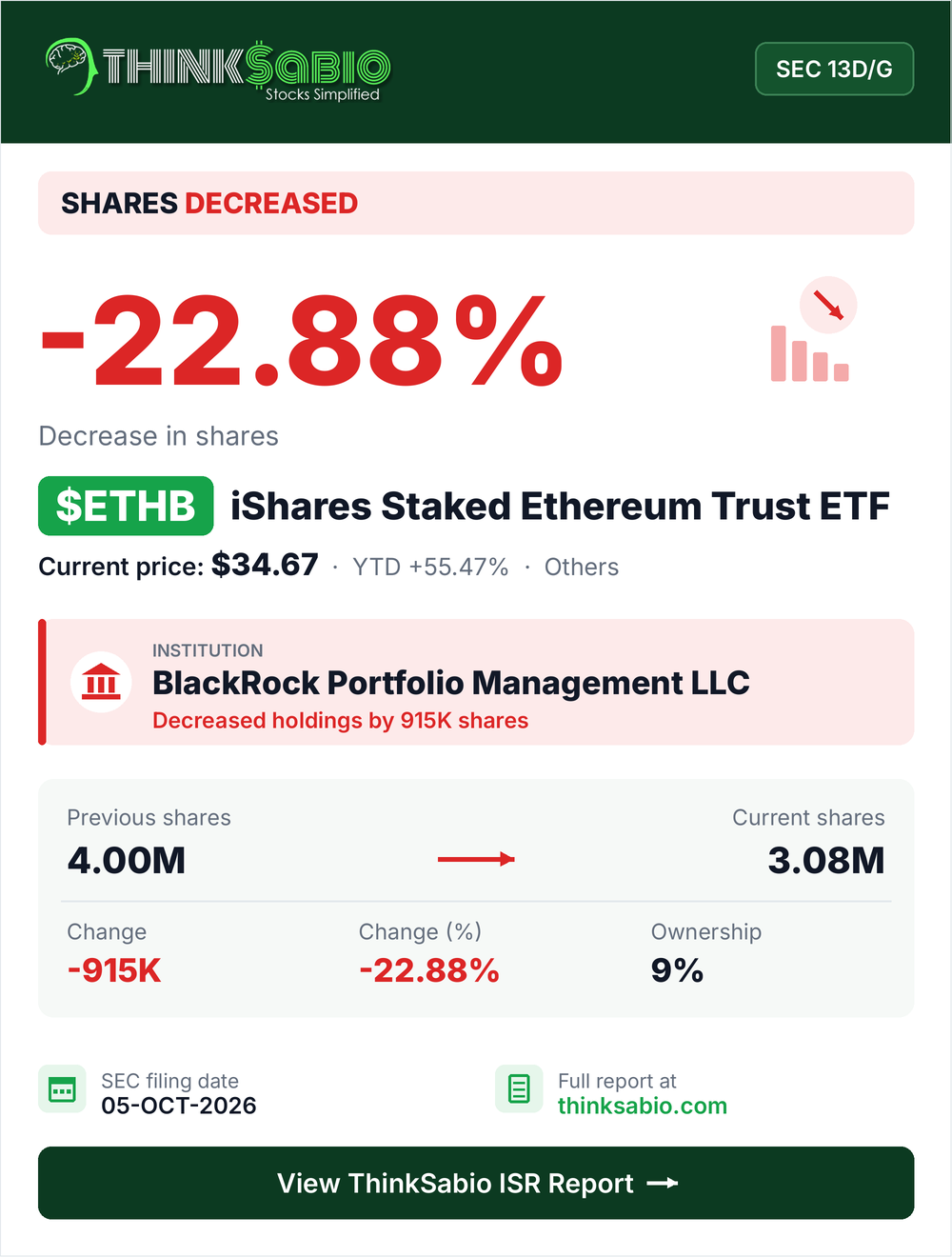 $ETHB SEC 13D/G filing card