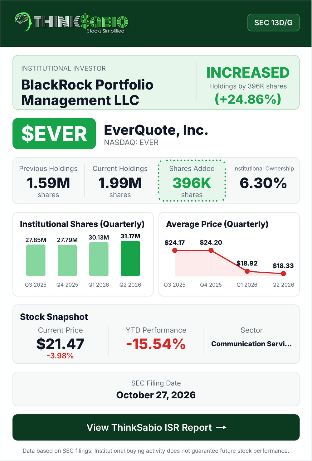 $EVER SEC 13D/G filing card