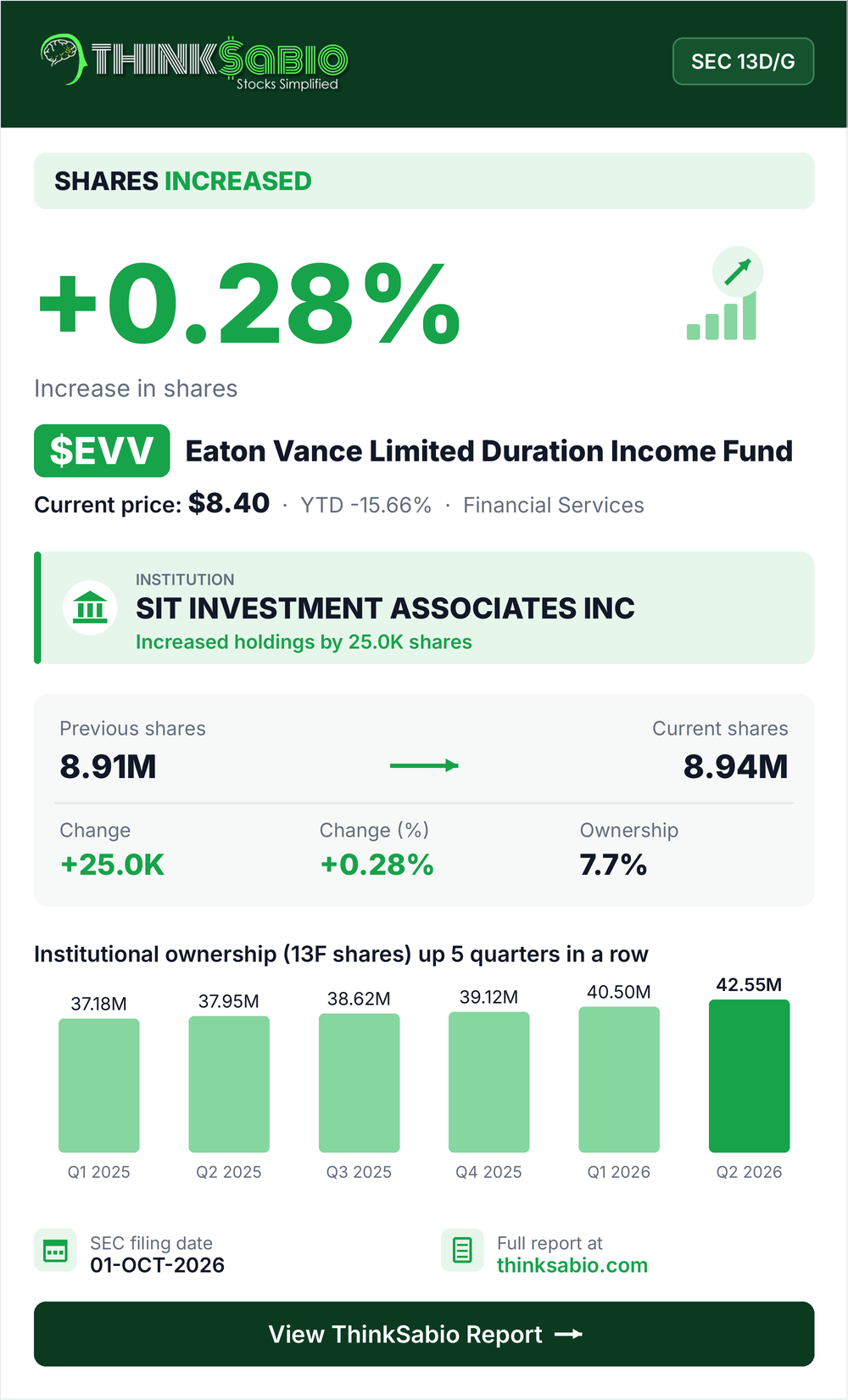 $EVV SEC 13D/G filing card