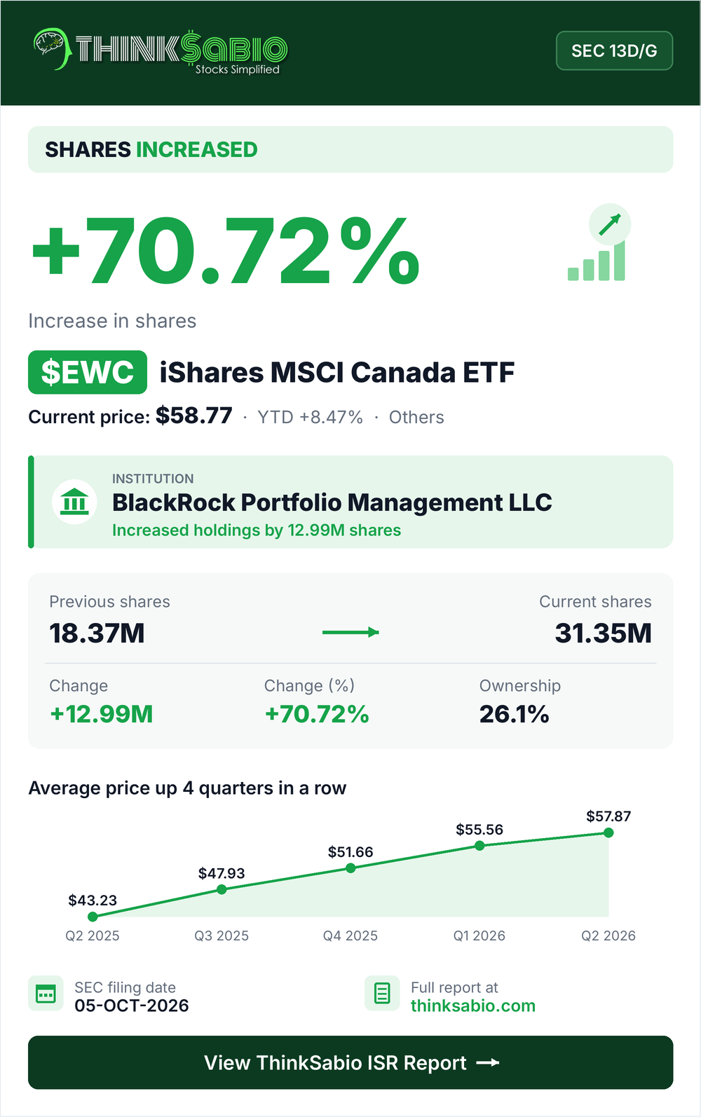 $EWC SEC 13D/G filing card