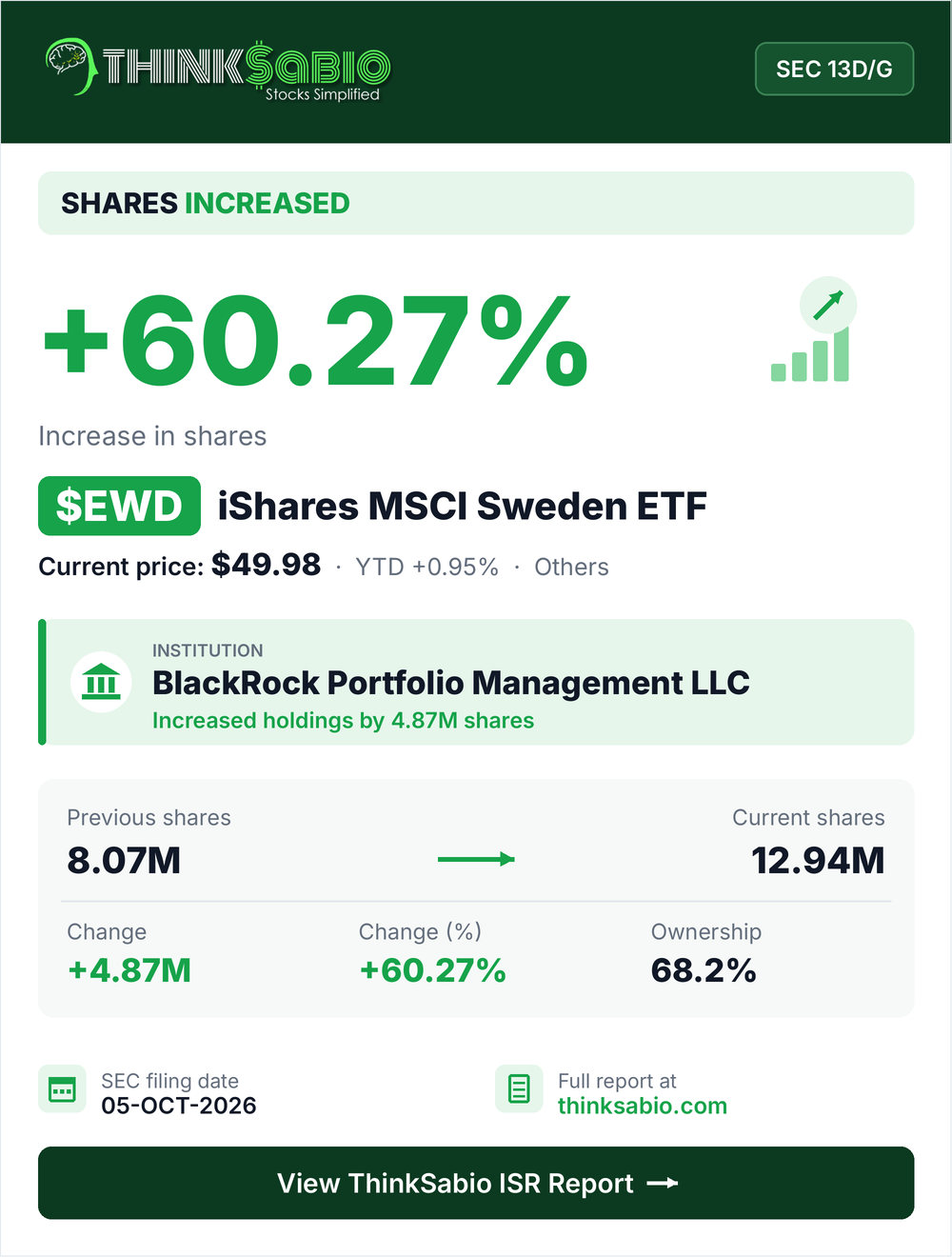 $EWD SEC 13D/G filing card