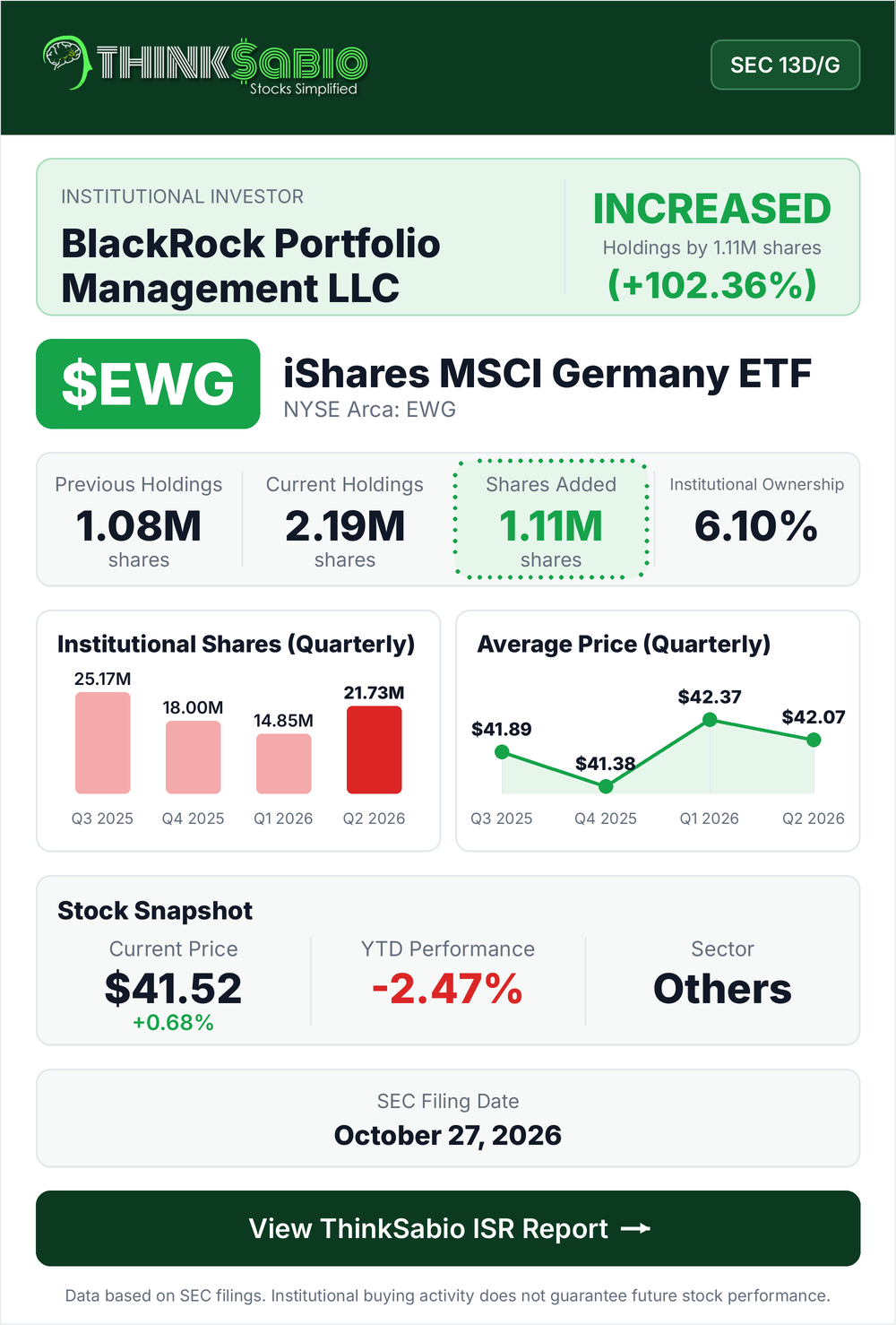 $EWG SEC 13D/G filing card