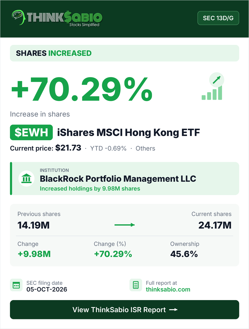 $EWH SEC 13D/G filing card