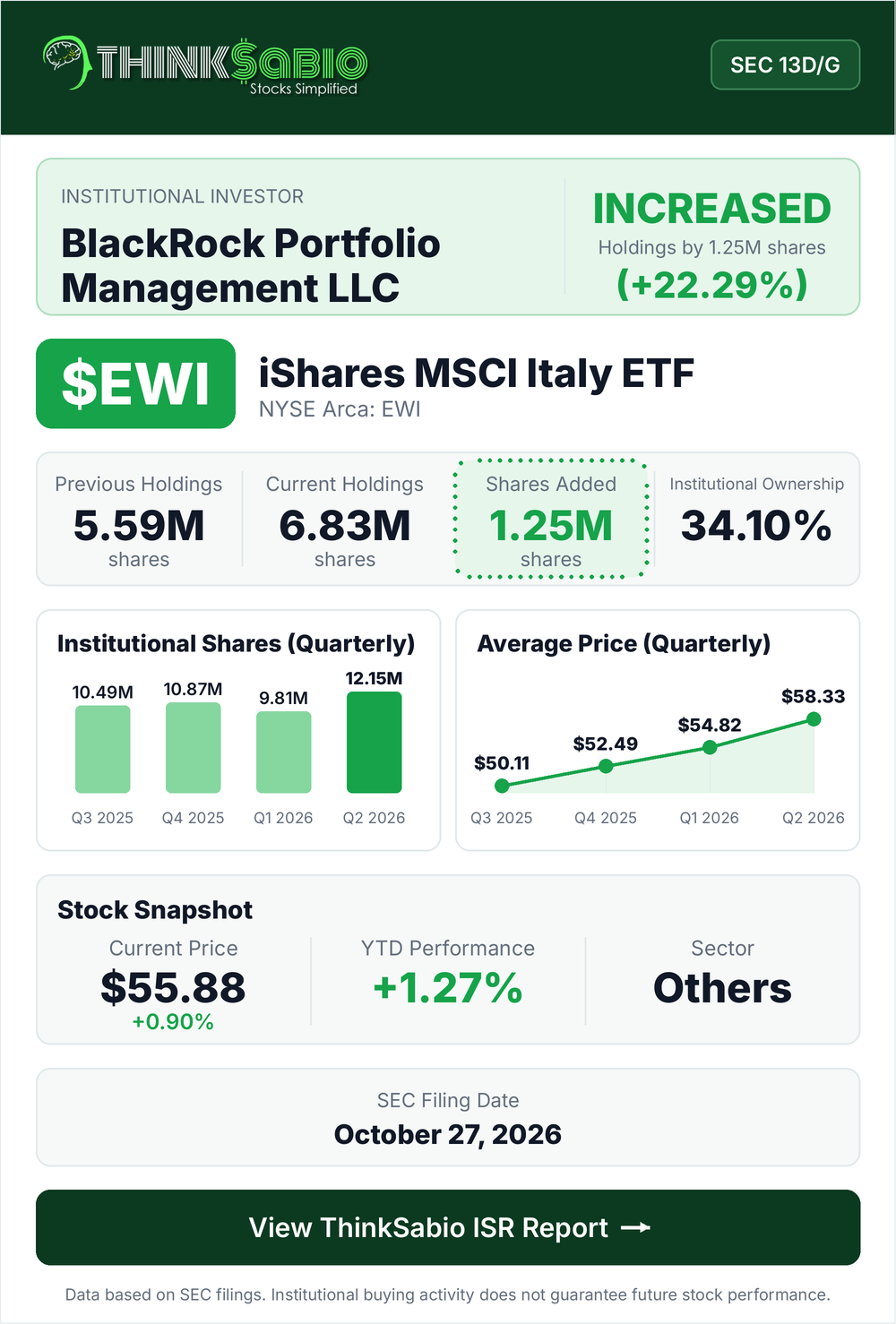 $EWI SEC 13D/G filing card