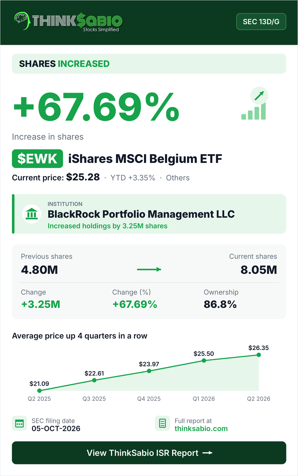 $EWK SEC 13D/G filing card