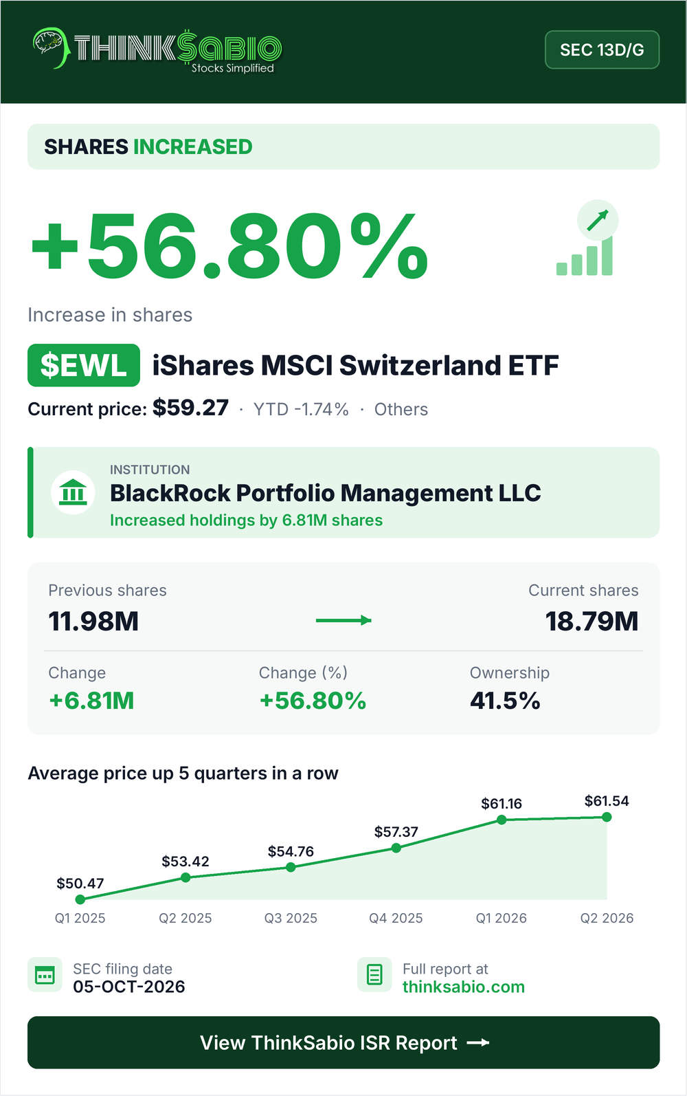 $EWL SEC 13D/G filing card