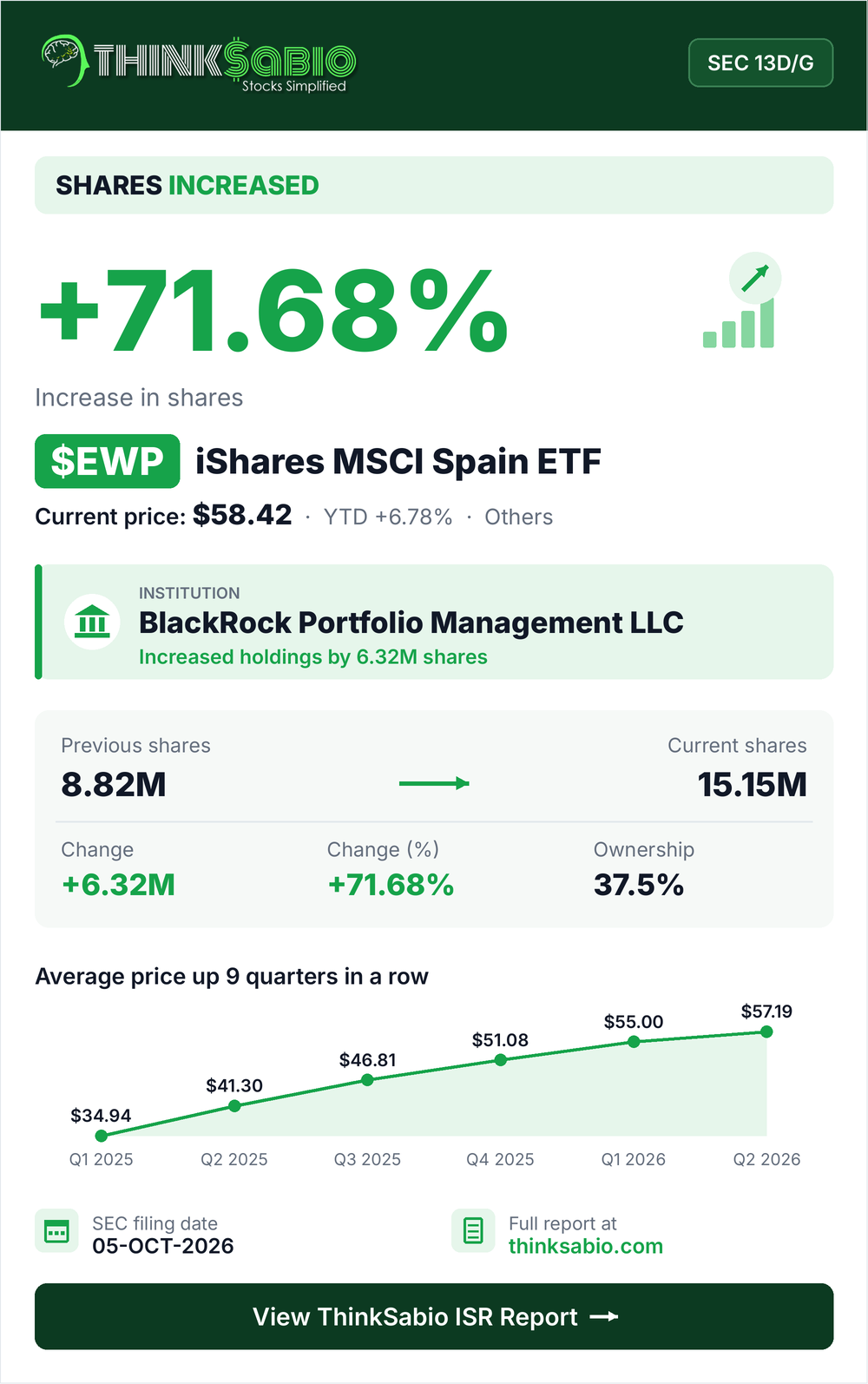 $EWP SEC 13D/G filing card
