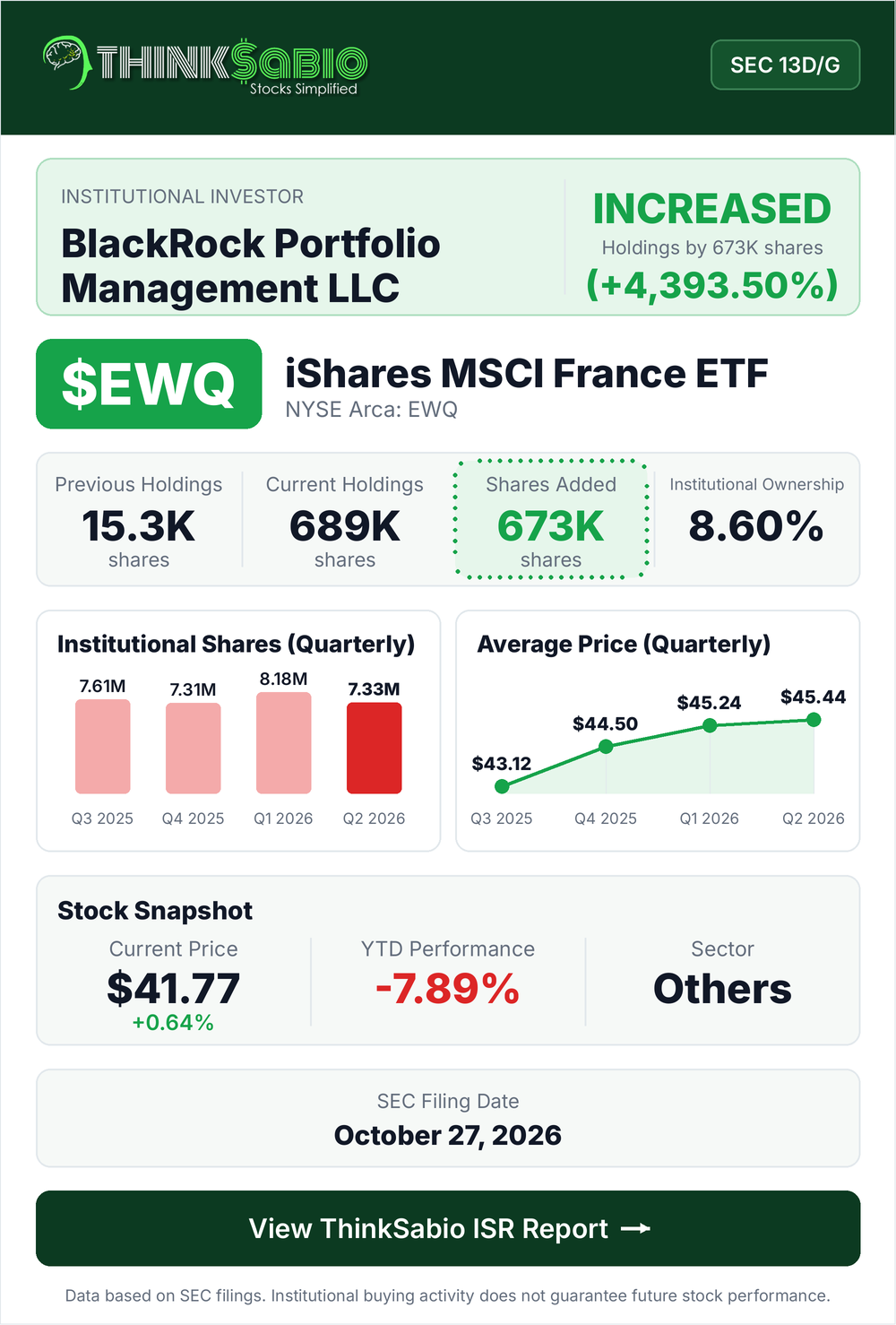 $EWQ SEC 13D/G filing card