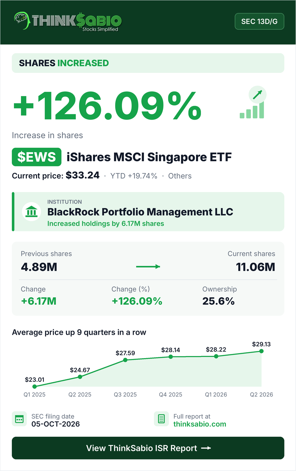 $EWS SEC 13D/G filing card