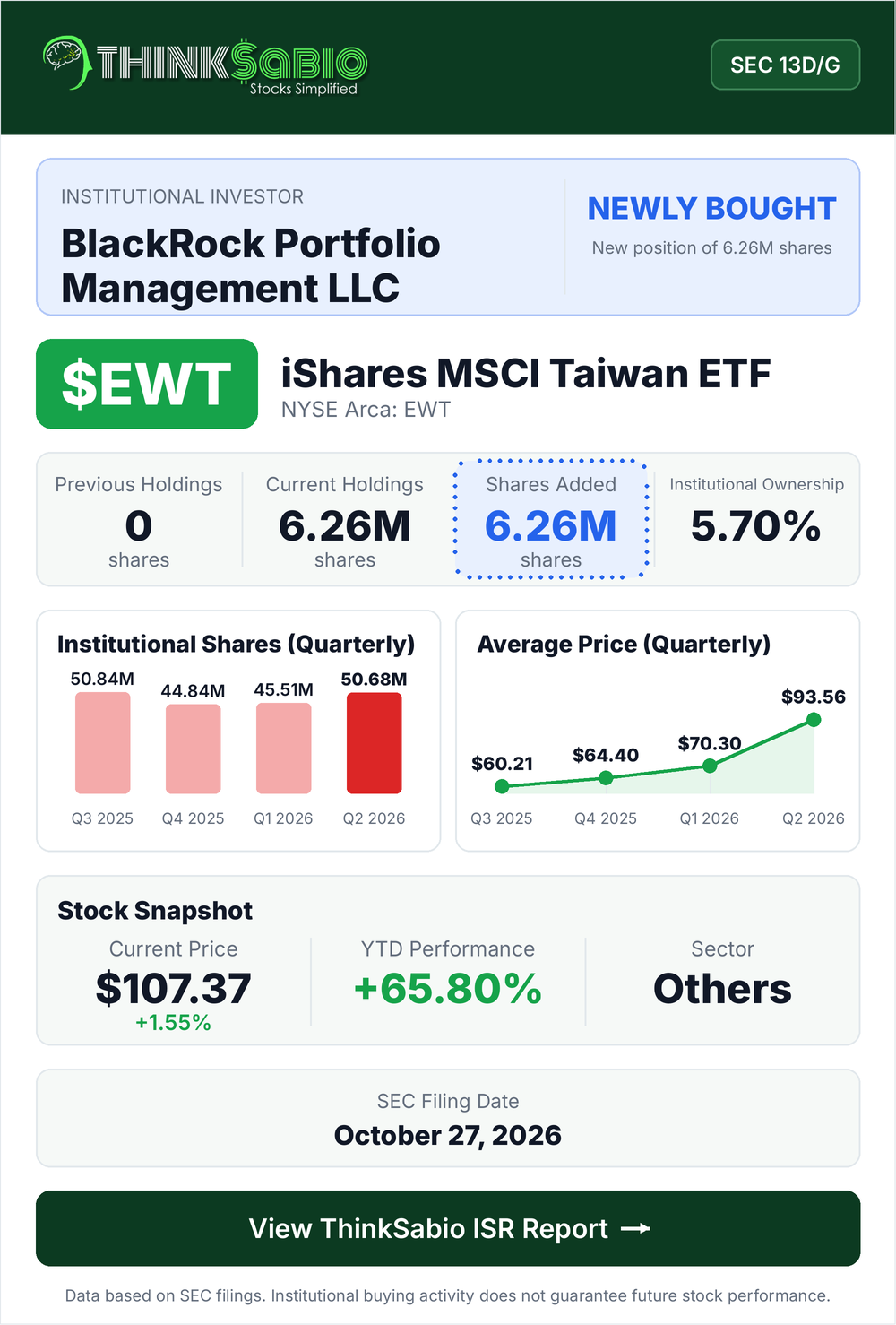 $EWT SEC 13D/G filing card