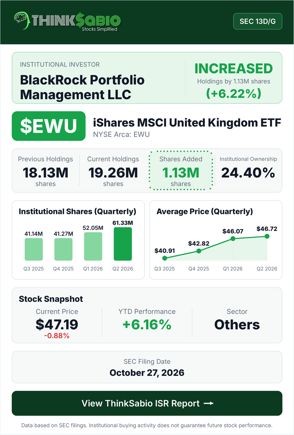 $EWU SEC 13D/G filing card