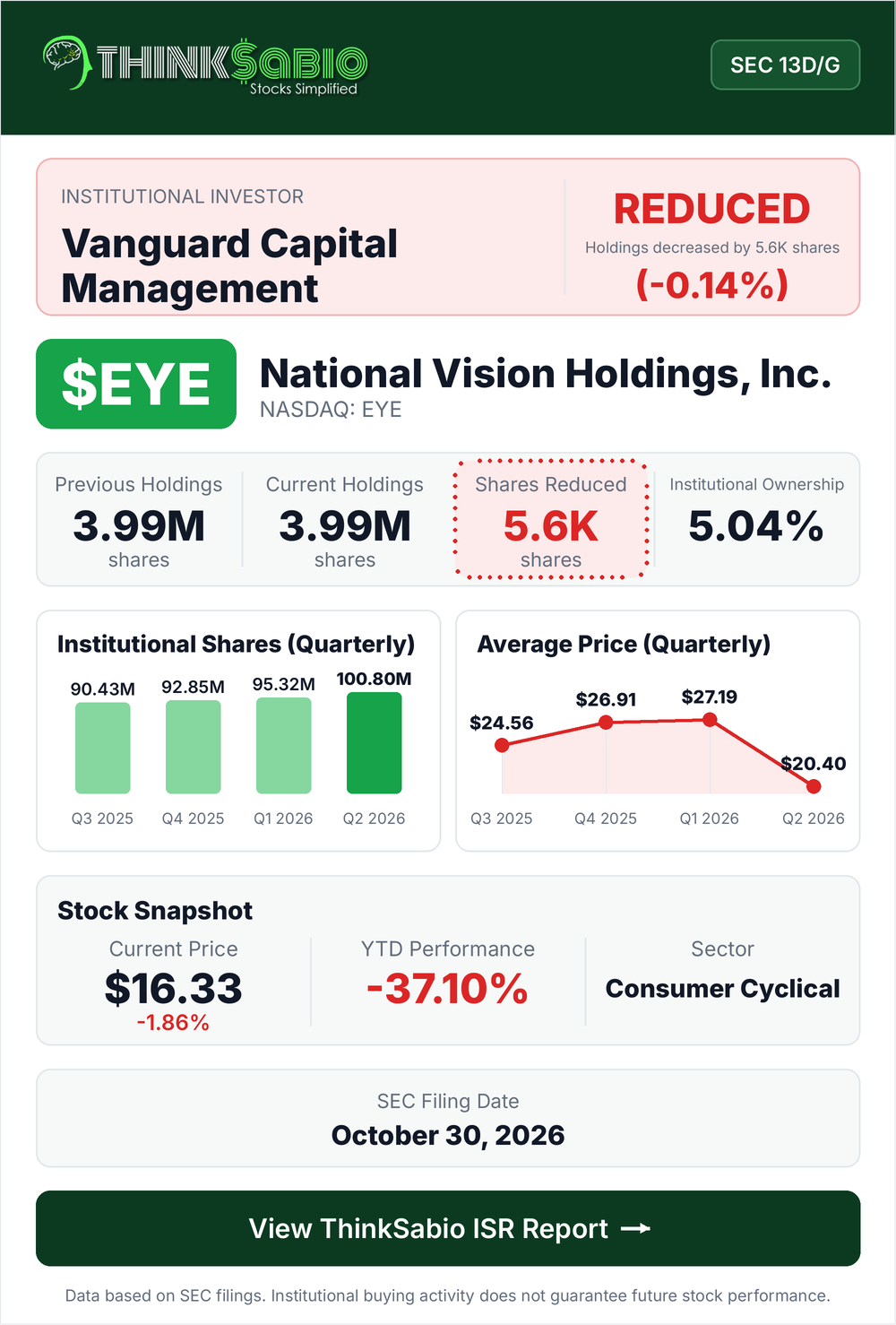 $EYE SEC 13D/G filing card