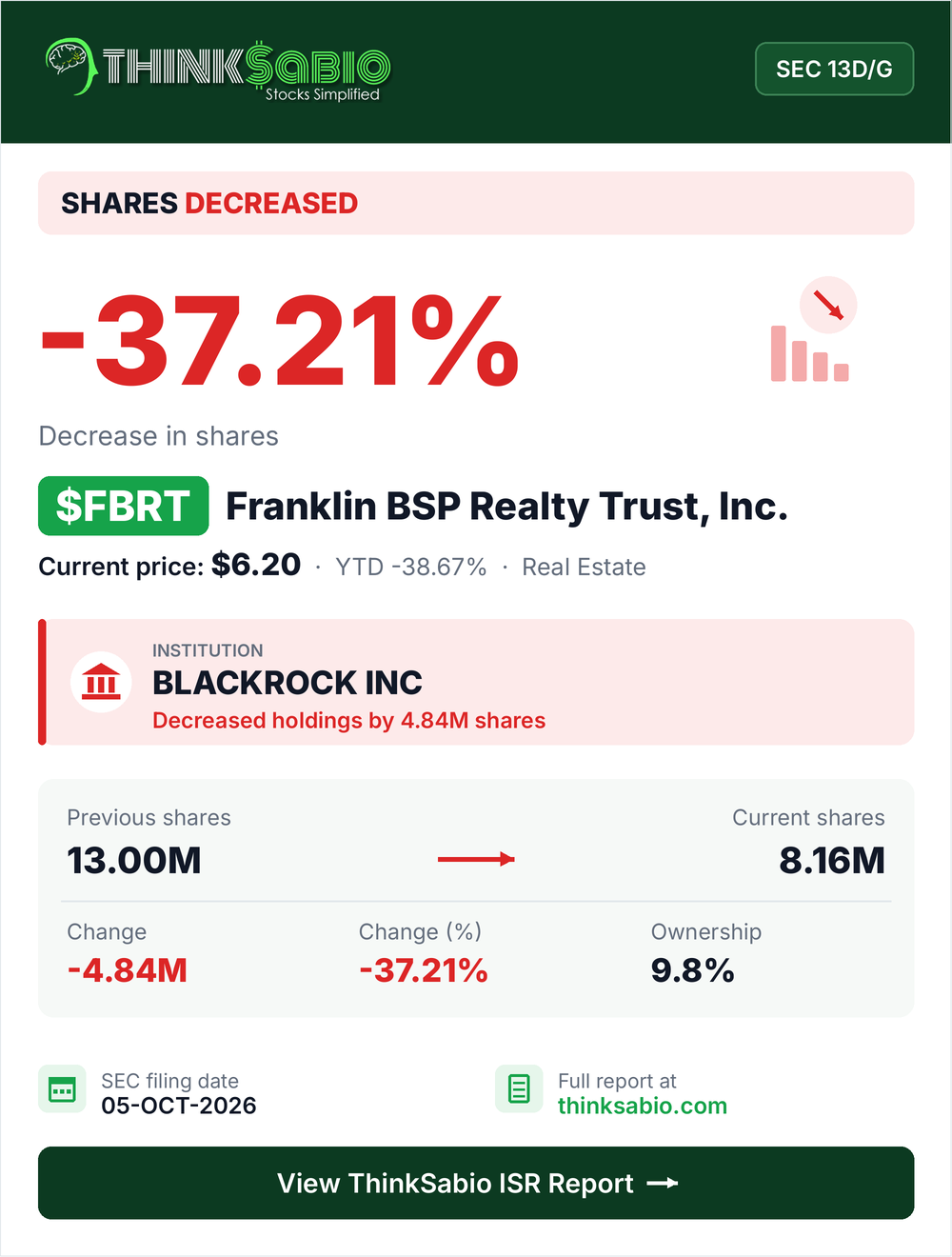 $FBRT SEC 13D/G filing card