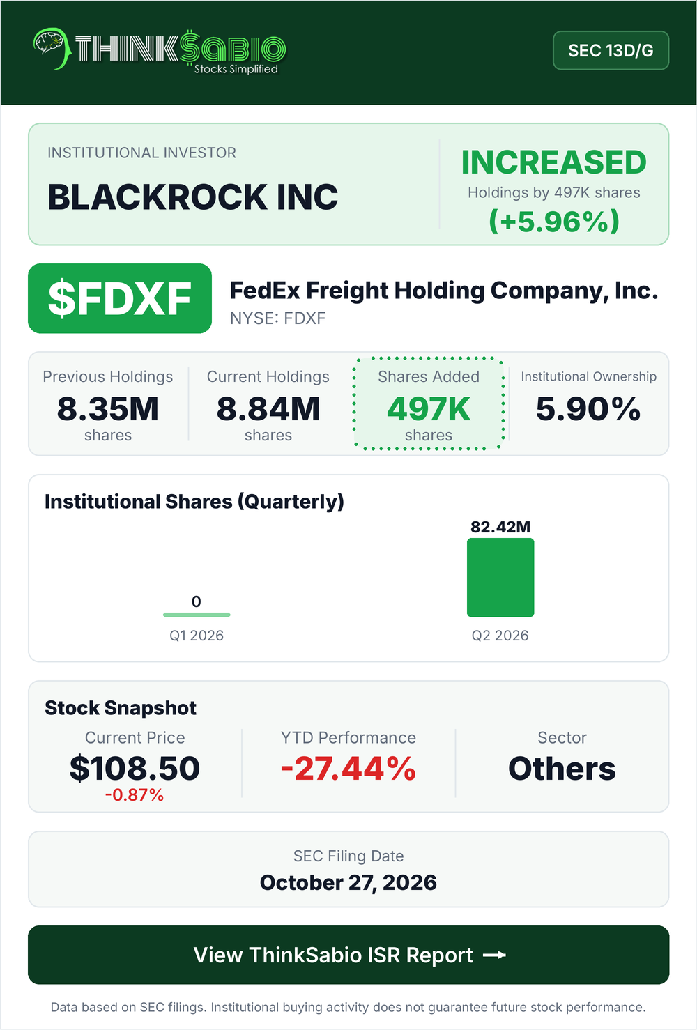 $FDXF SEC 13D/G filing card