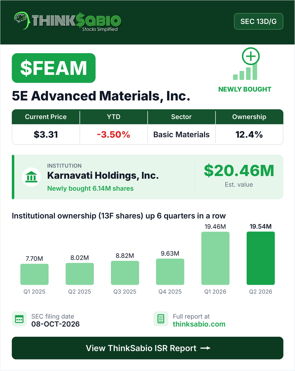 $FEAM SEC 13D/G filing card