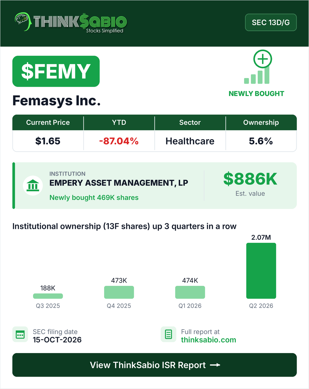 $FEMY SEC 13D/G filing card