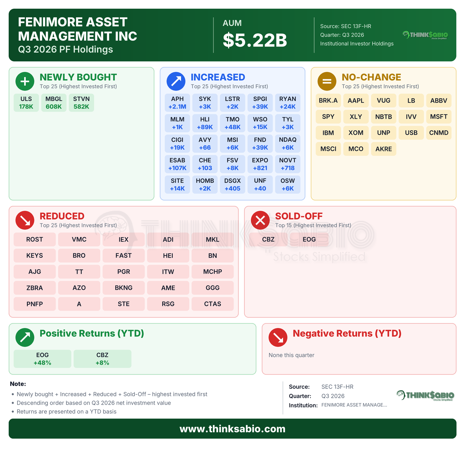 SEC 13D/G filing card