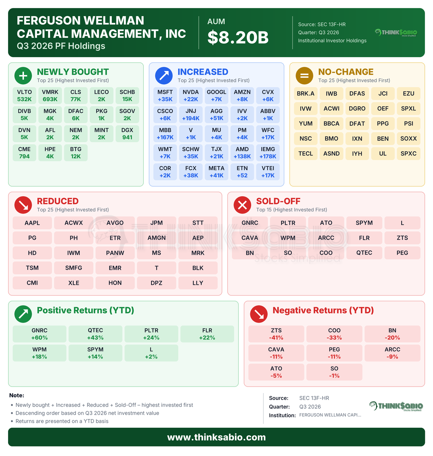SEC 13D/G filing card