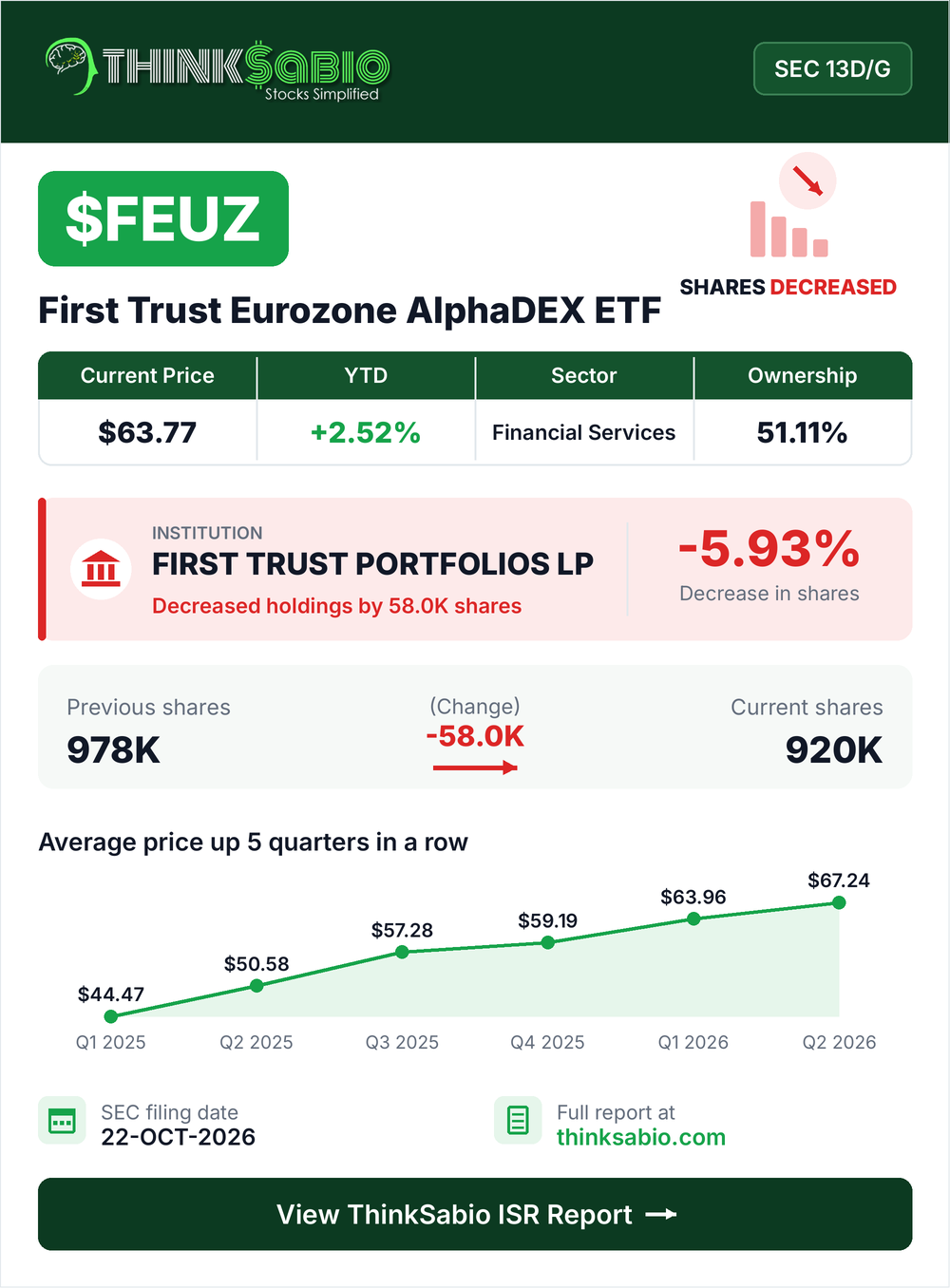 $FEUZ SEC 13D/G filing card