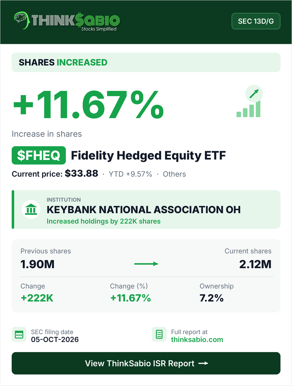 $FHEQ SEC 13D/G filing card