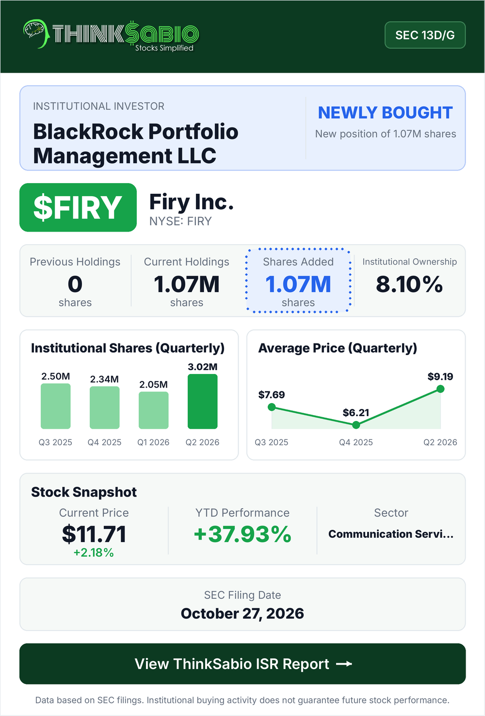 $FIRY SEC 13D/G filing card
