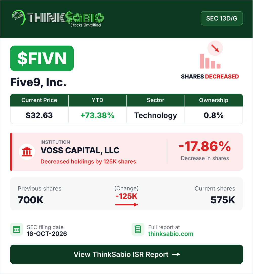 $FIVN SEC 13D/G filing card