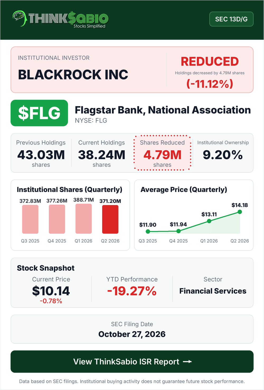 $FLG SEC 13D/G filing card