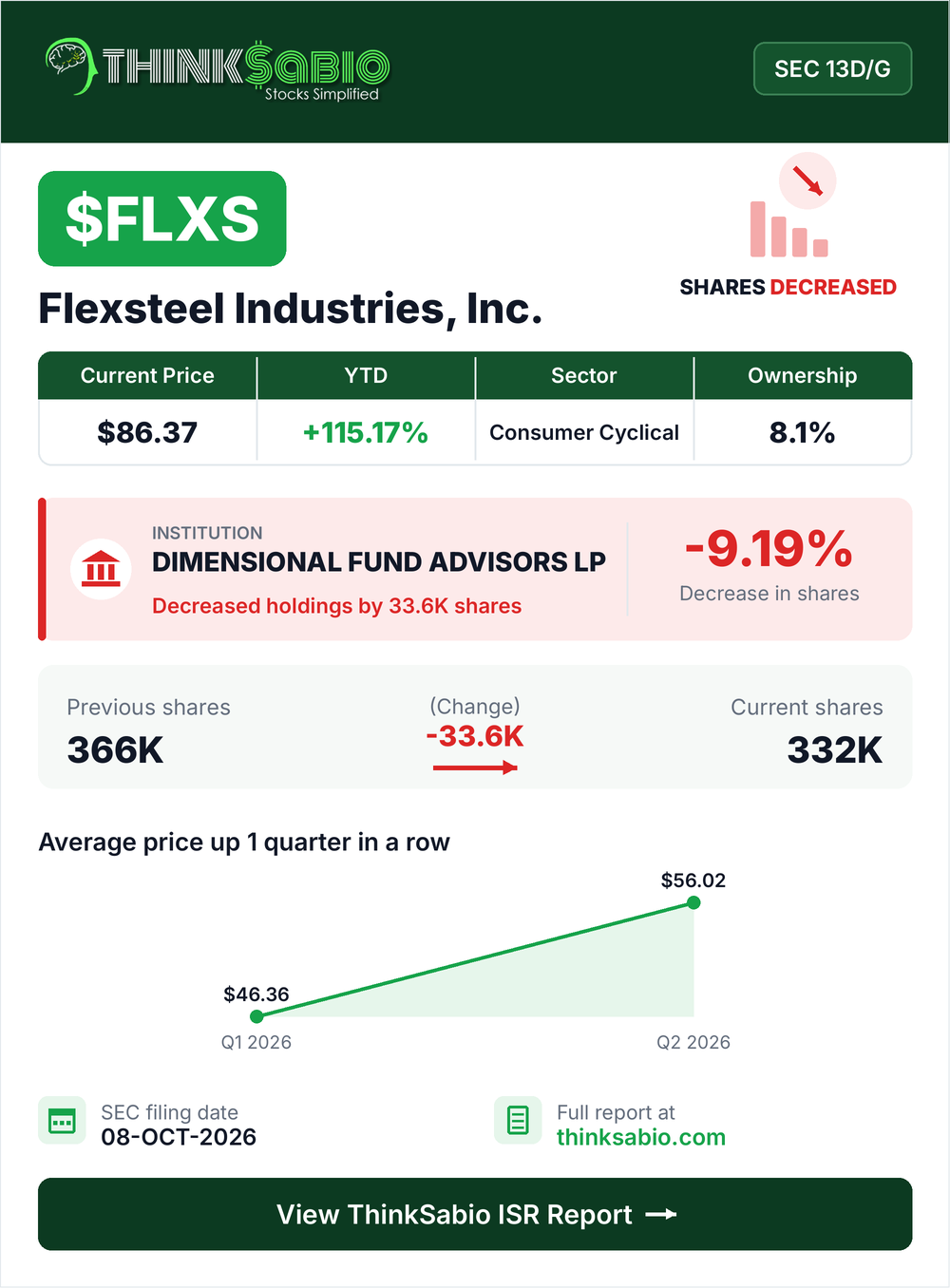 $FLXS SEC 13D/G filing card