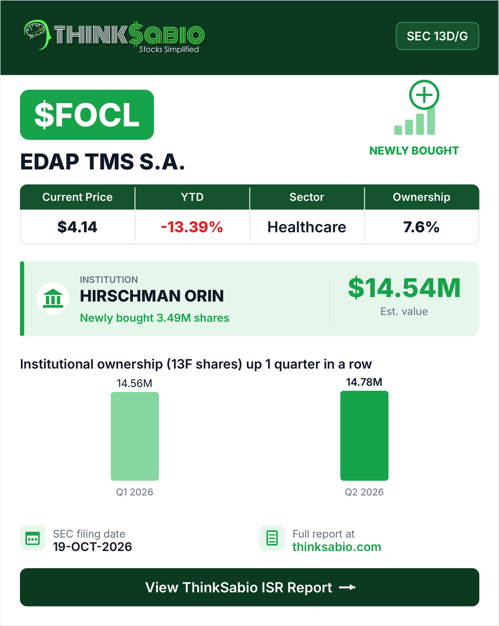$FOCL SEC 13D/G filing card