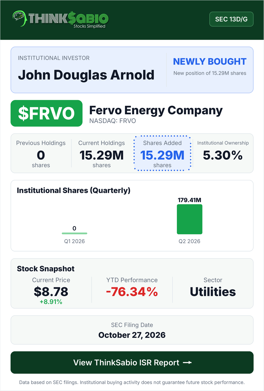 $FRVO SEC 13D/G filing card