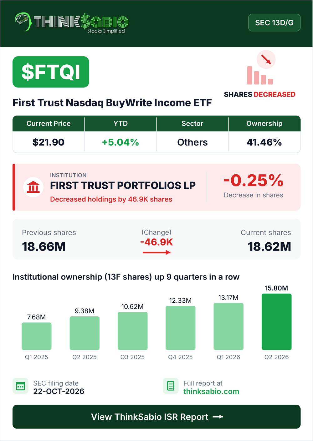 $FTQI SEC 13D/G filing card