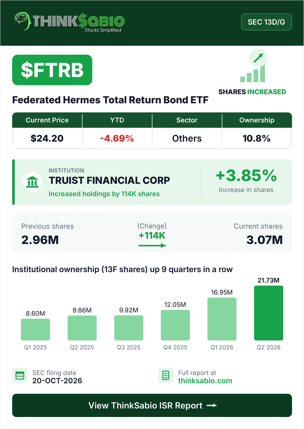 $FTRB SEC 13D/G filing card