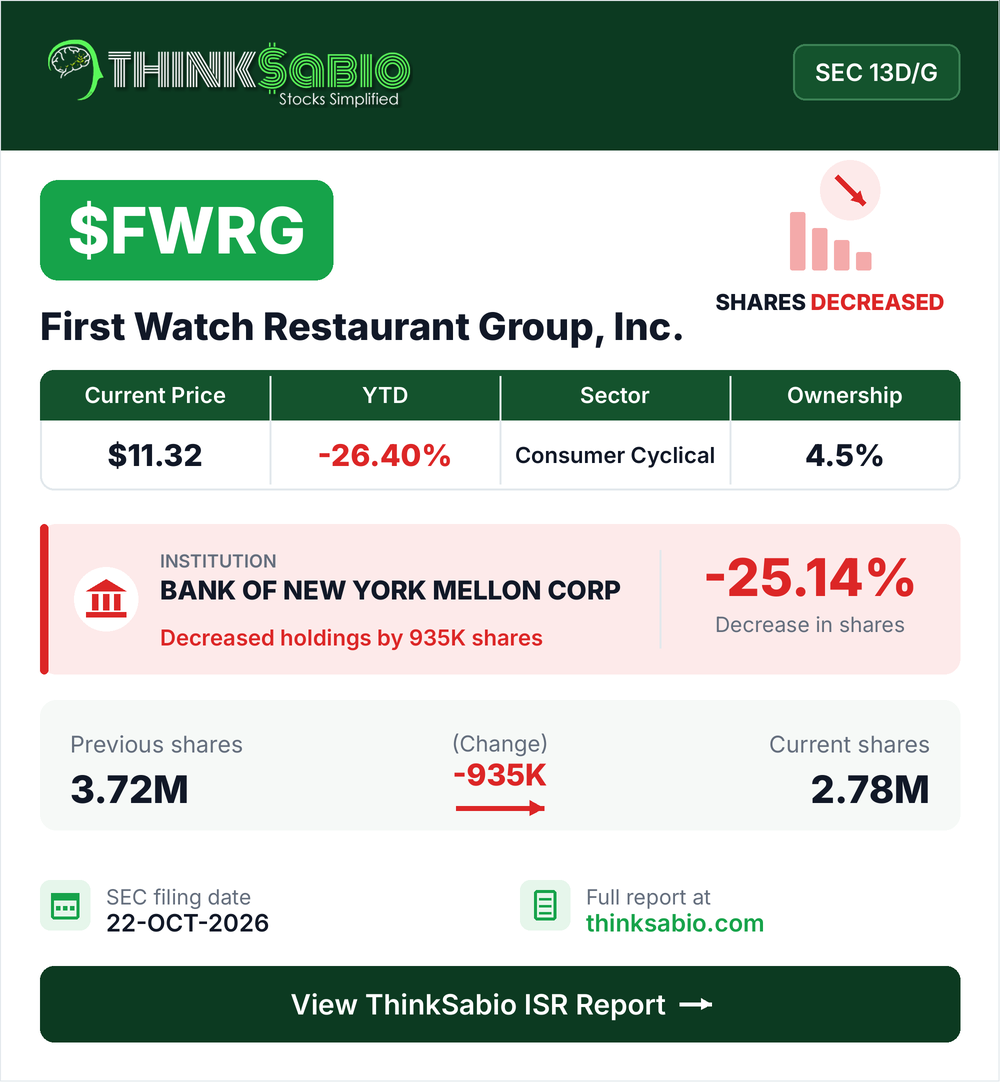 $FWRG SEC 13D/G filing card