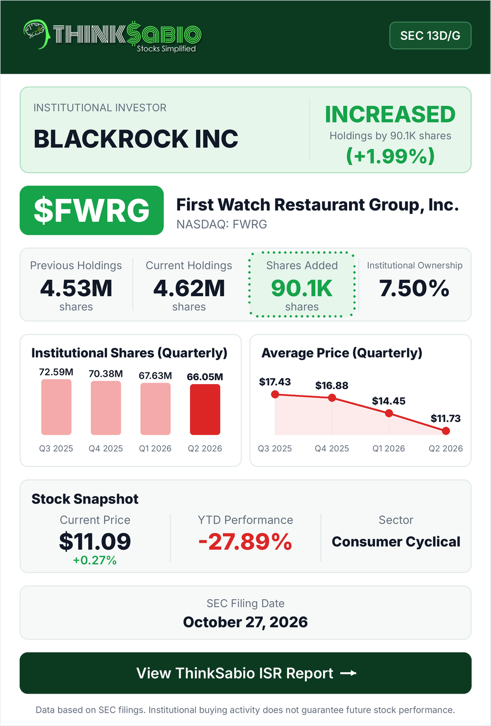 $FWRG SEC 13D/G filing card