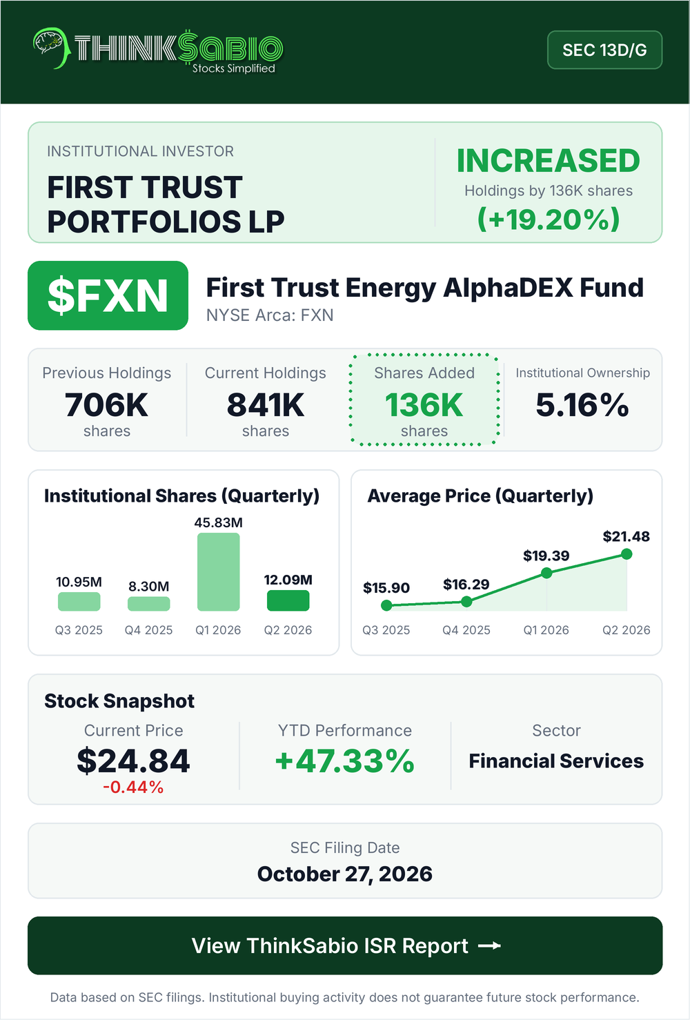 $FXN SEC 13D/G filing card