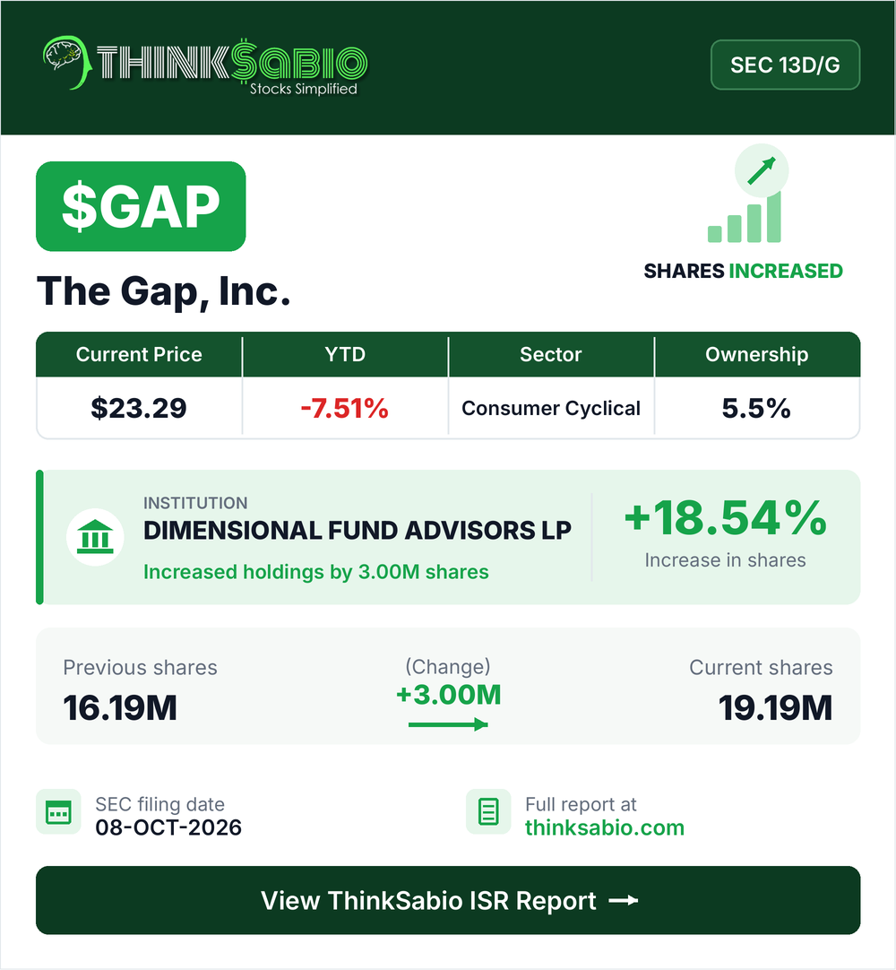 $GAP SEC 13D/G filing card
