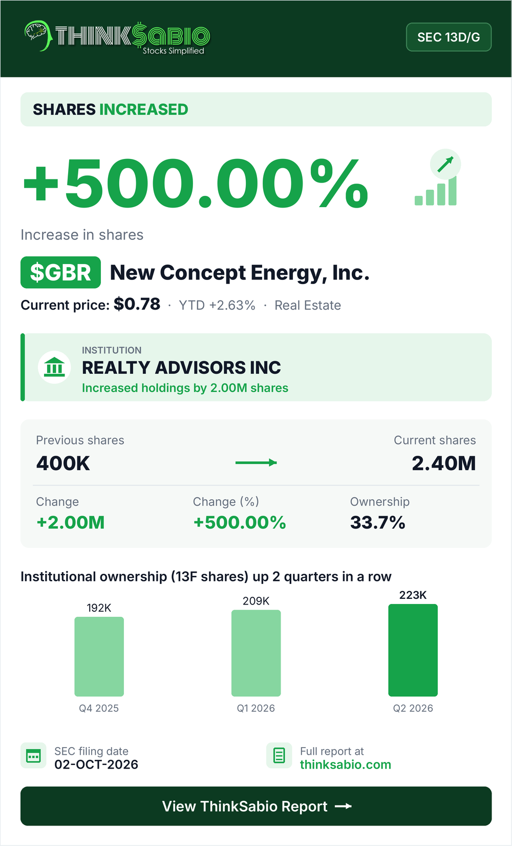 $GBR SEC 13D/G filing card
