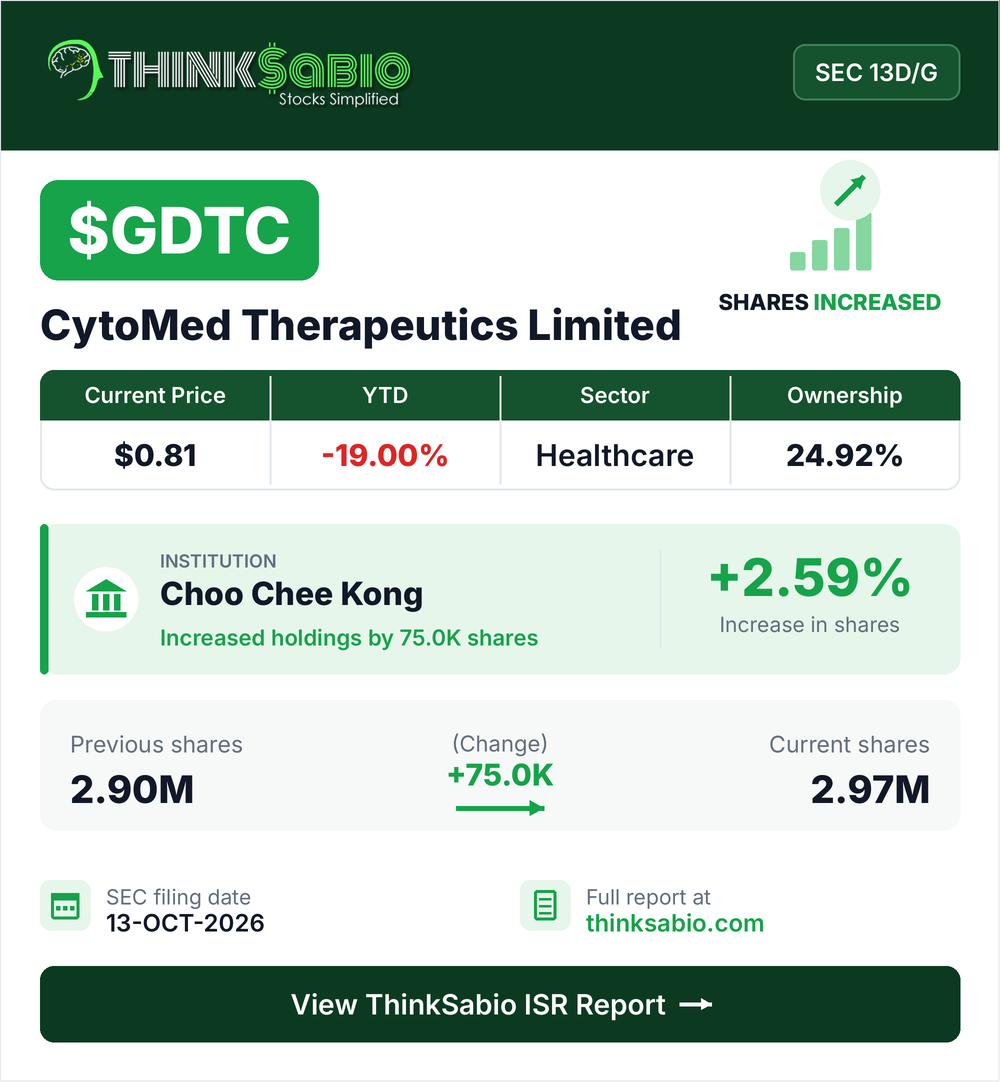 $GDTC SEC 13D/G filing card