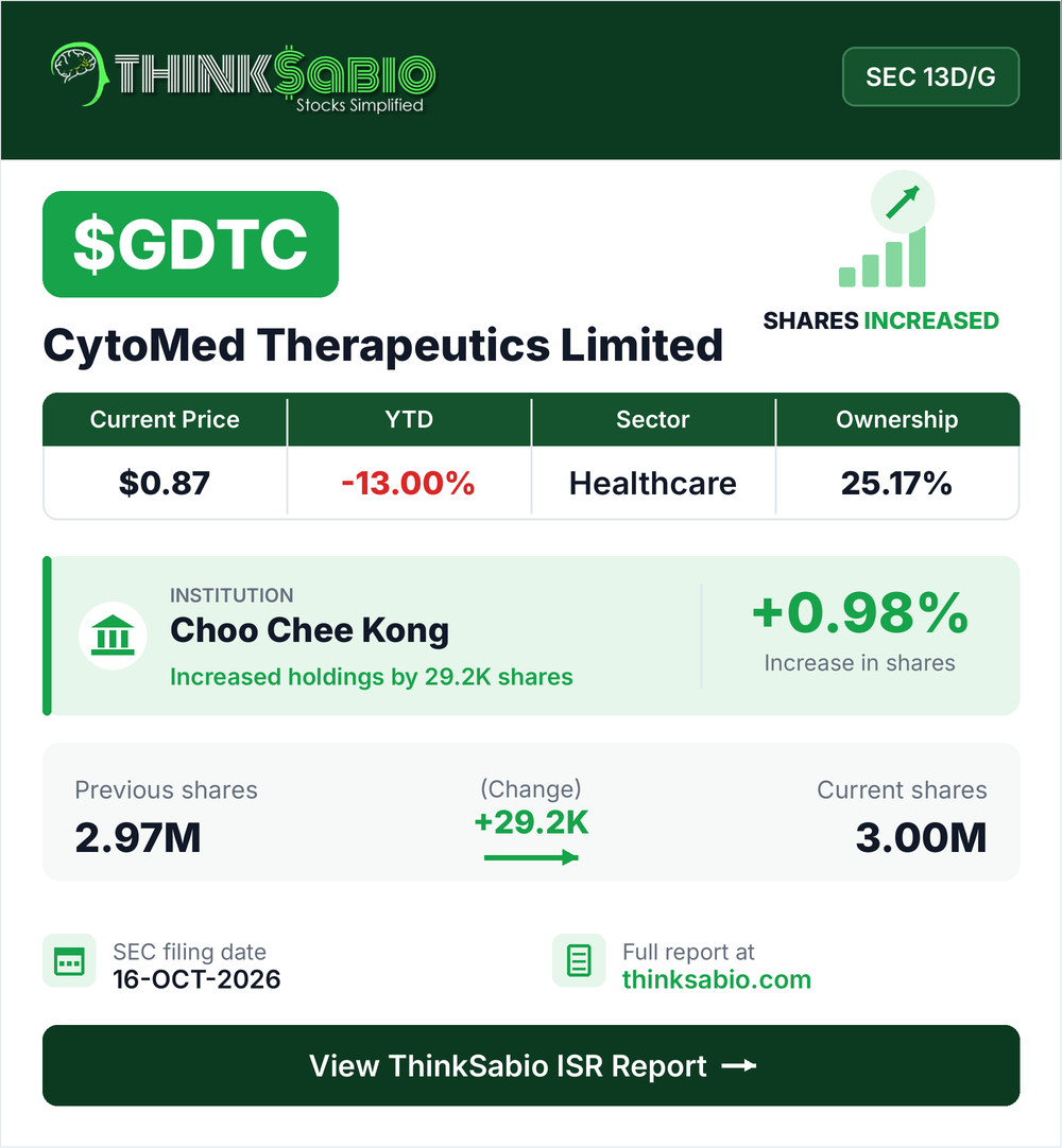 $GDTC SEC 13D/G filing card