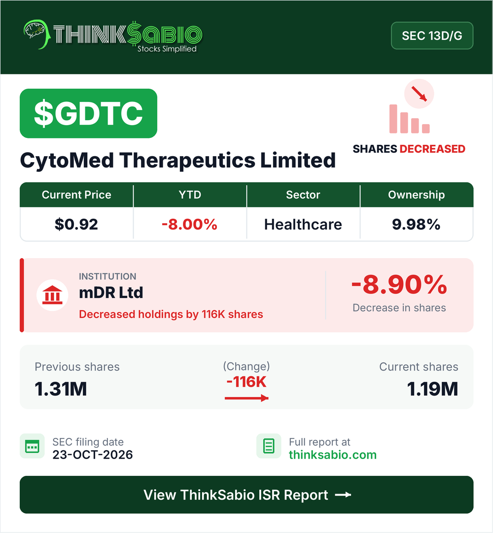 $GDTC SEC 13D/G filing card