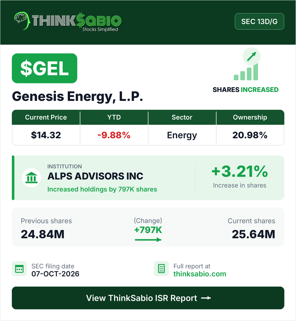 $GEL SEC 13D/G filing card