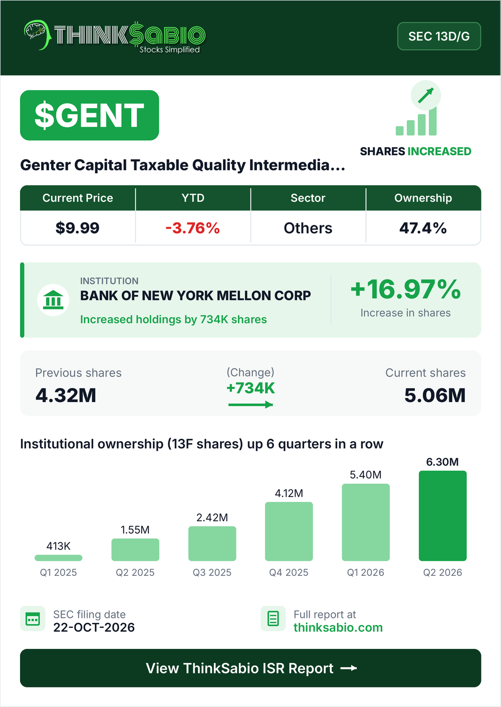 $GENT SEC 13D/G filing card
