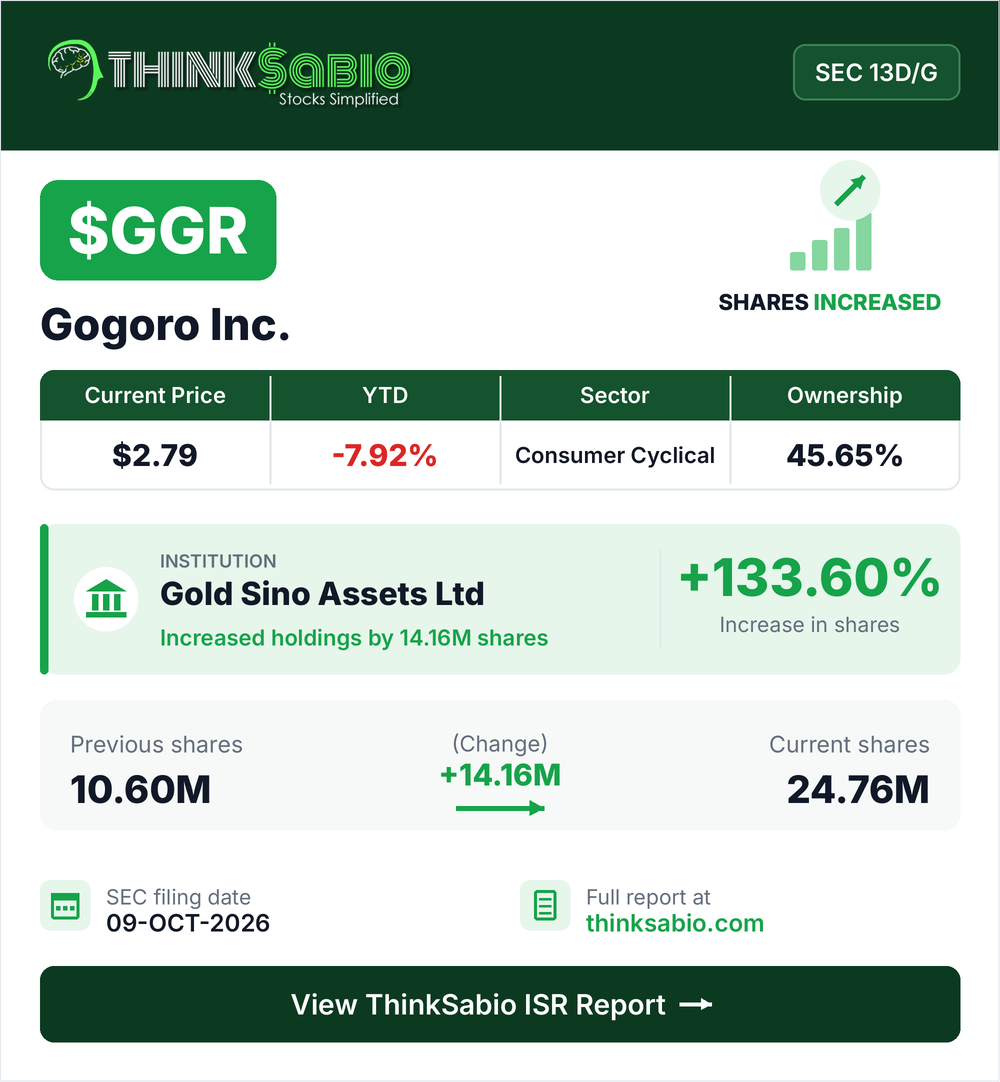 $GGR SEC 13D/G filing card