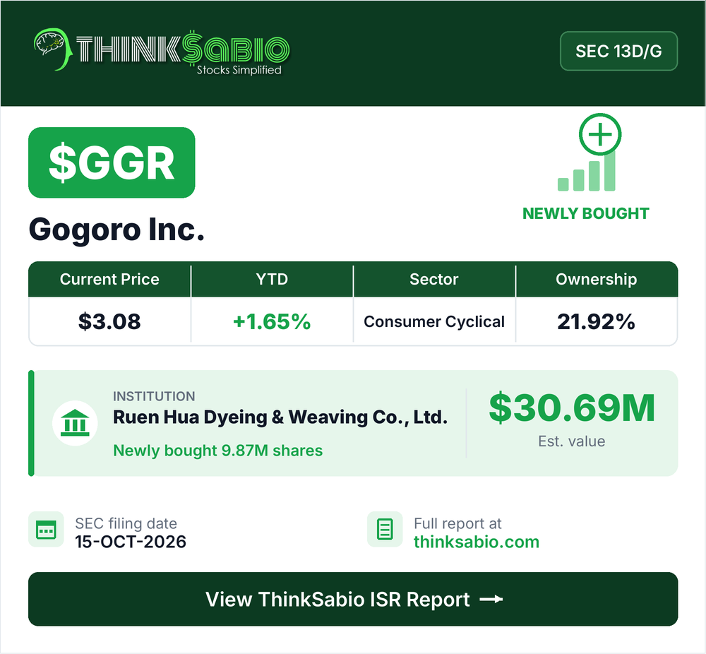 $GGR SEC 13D/G filing card