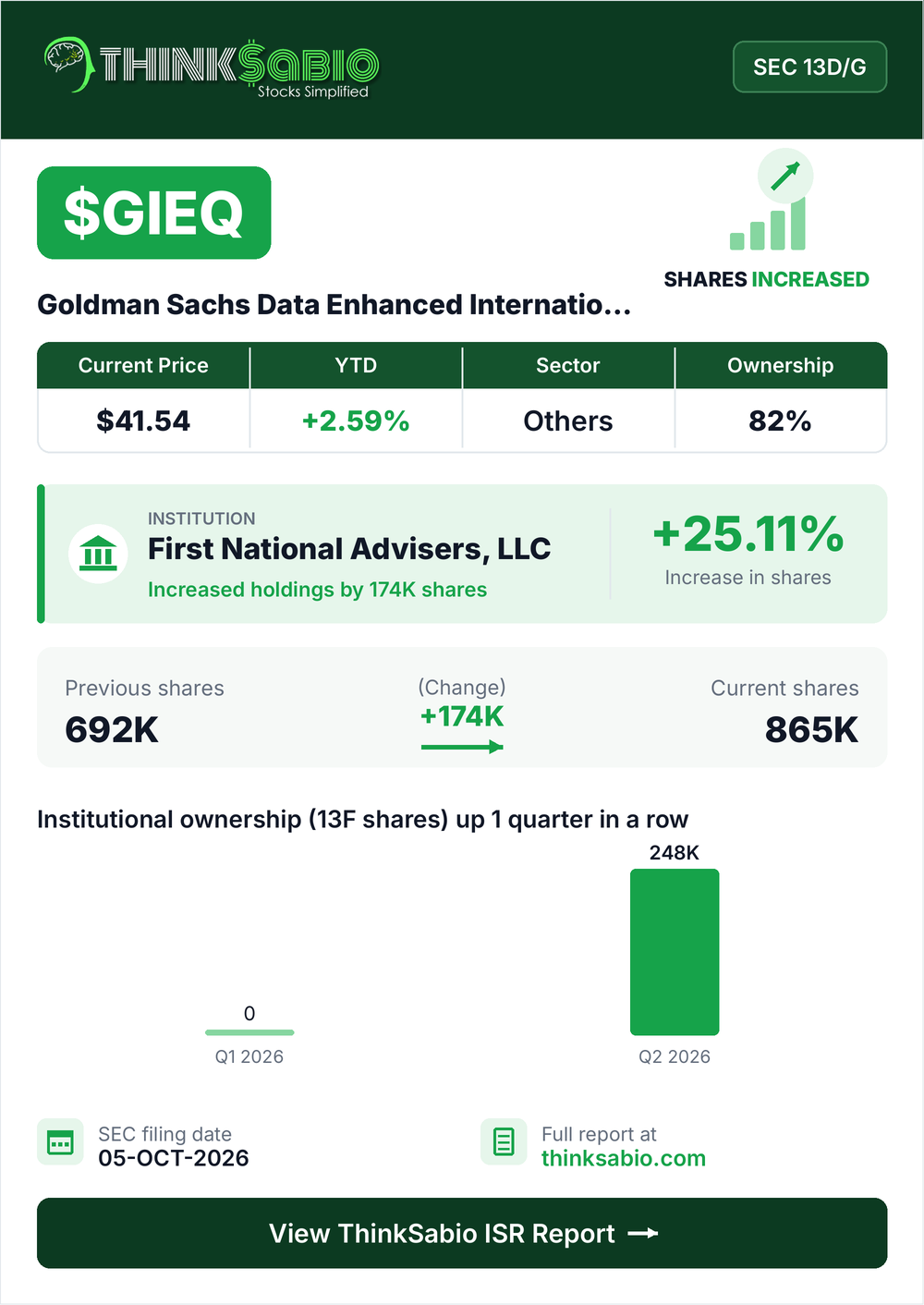 $GIEQ SEC 13D/G filing card