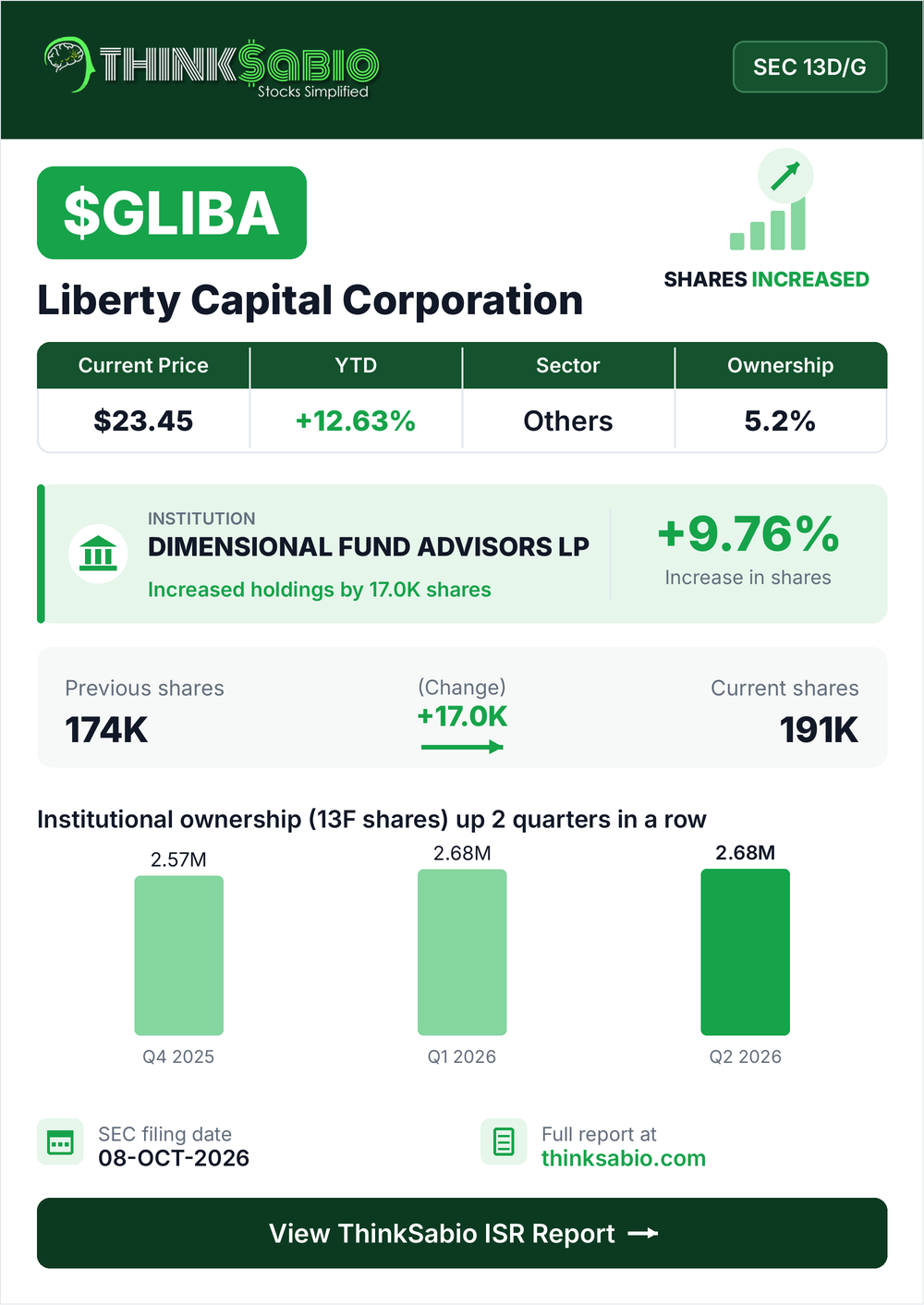 $GLIBA SEC 13D/G filing card