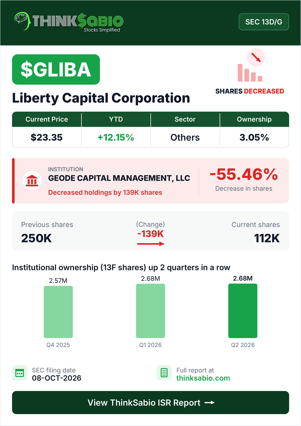 $GLIBA SEC 13D/G filing card