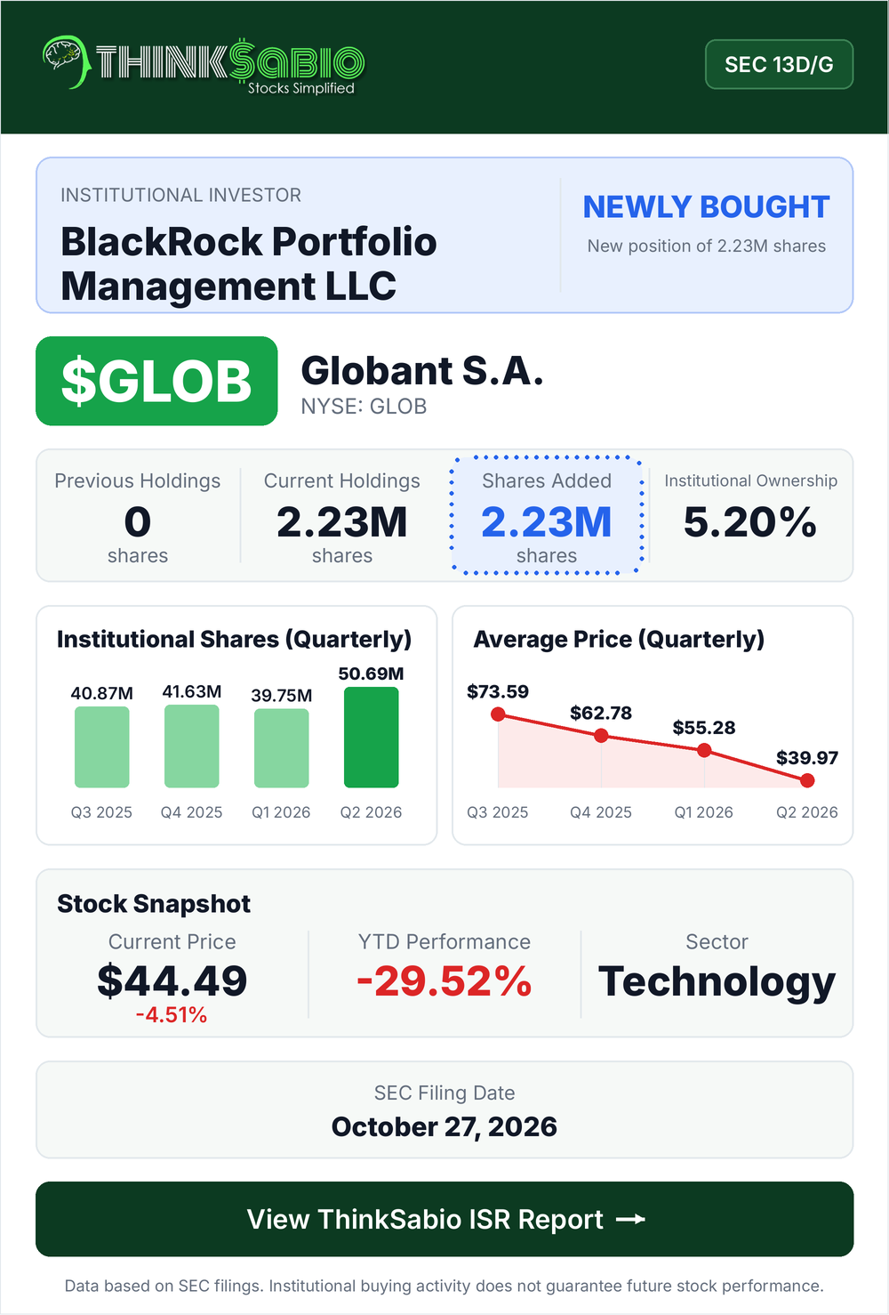 $GLOB SEC 13D/G filing card