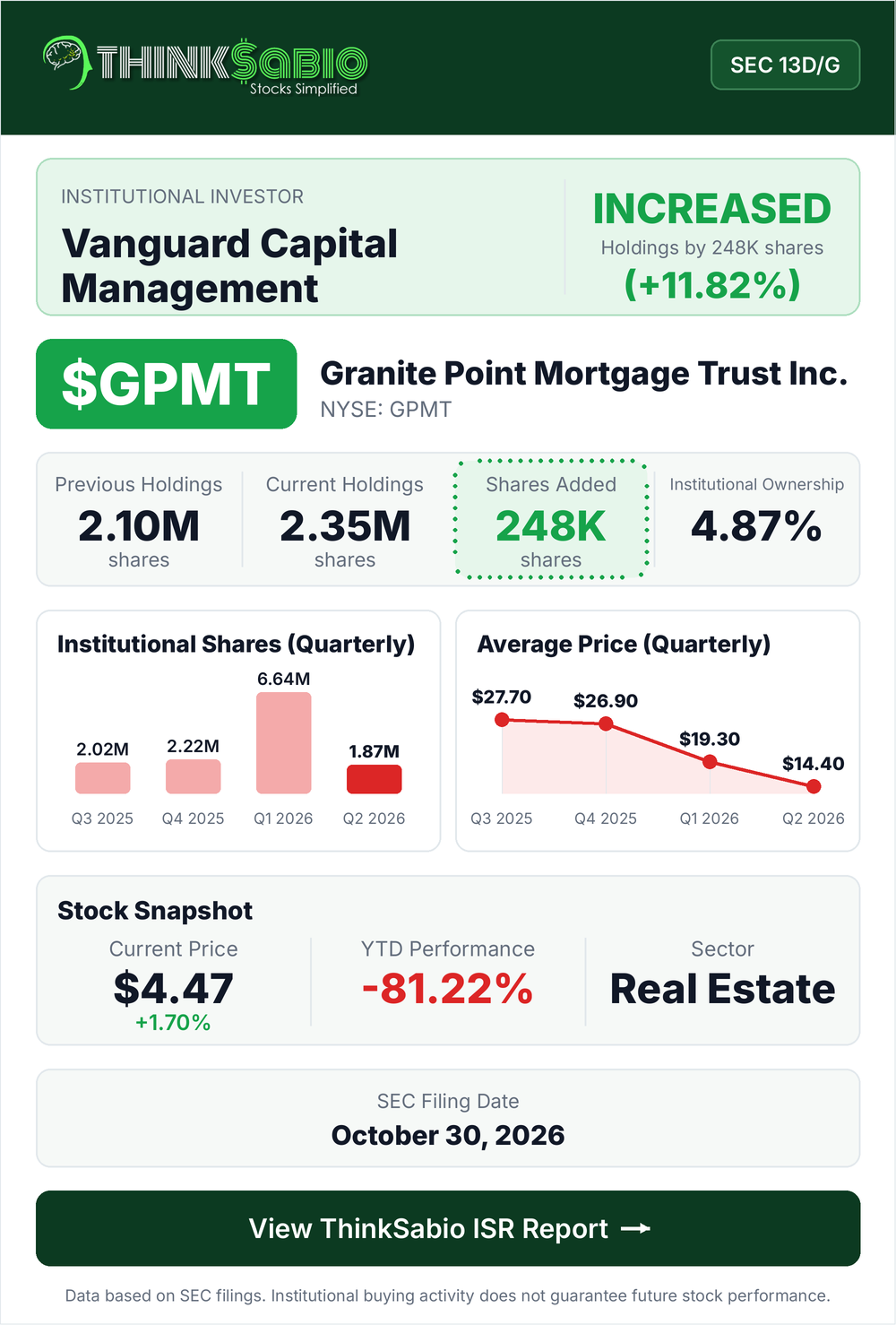 $GPMT SEC 13D/G filing card