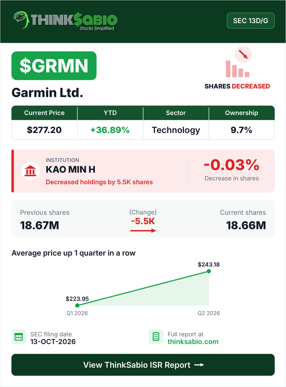 $GRMN SEC 13D/G filing card